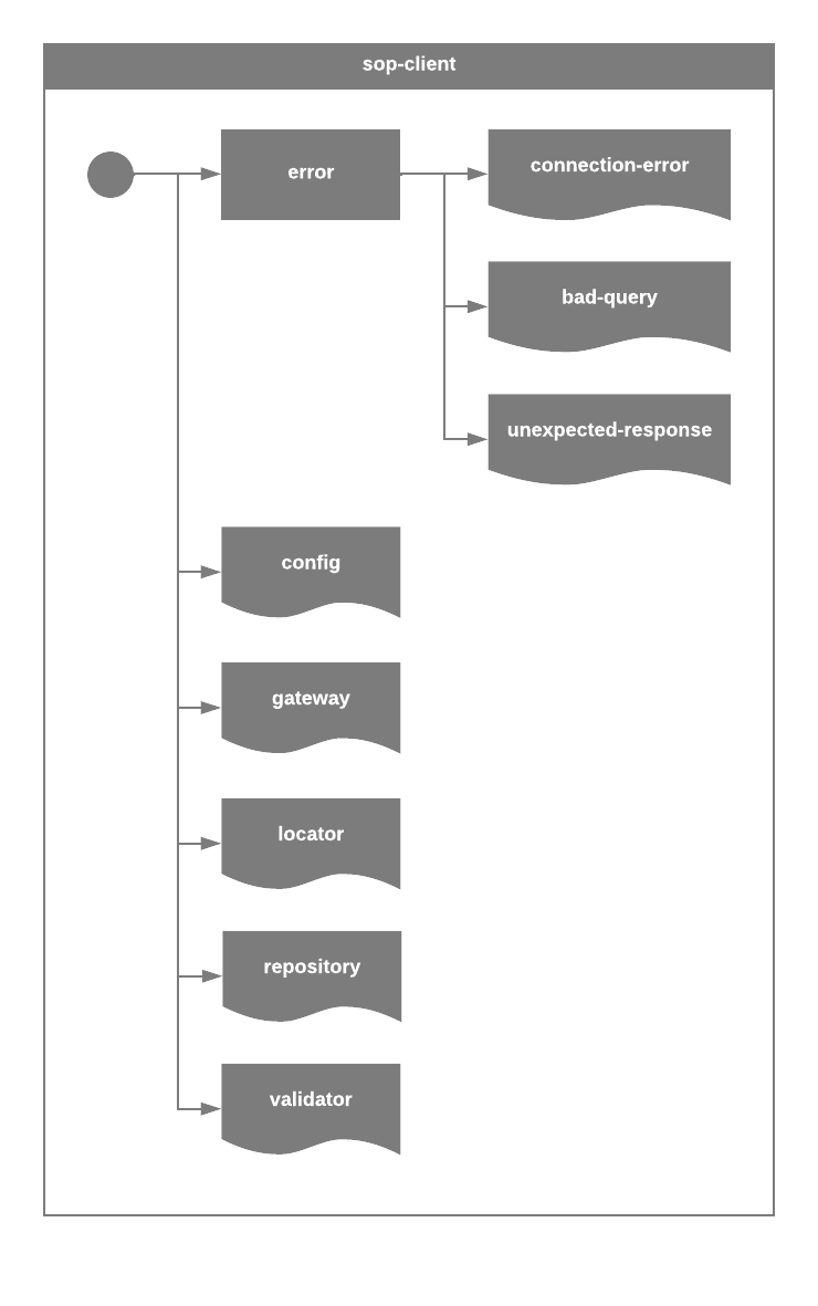 Client diagram