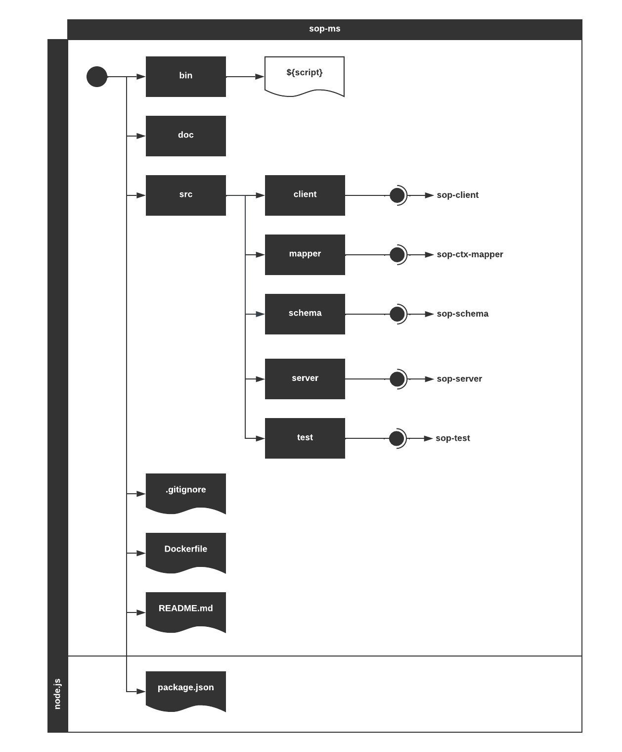 Microservice diagram