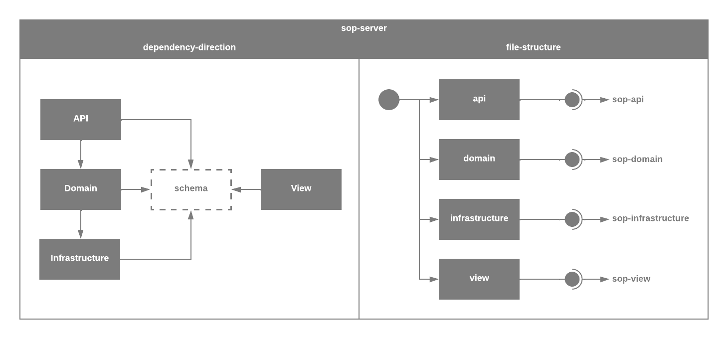 Server diagram